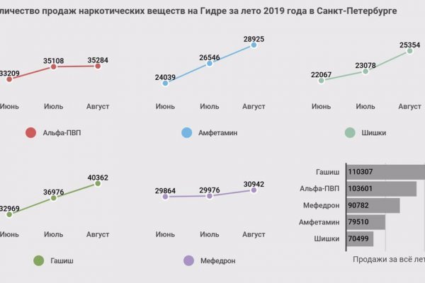 Кракен телегрф