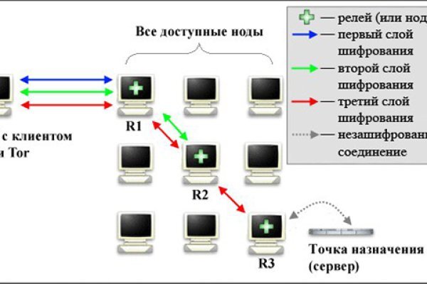 Как восстановить кракен